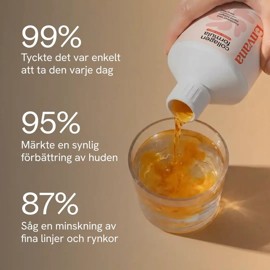 Envana kollagen hälls i ett glas, med resultat från användarstudie om hud och fina linjer